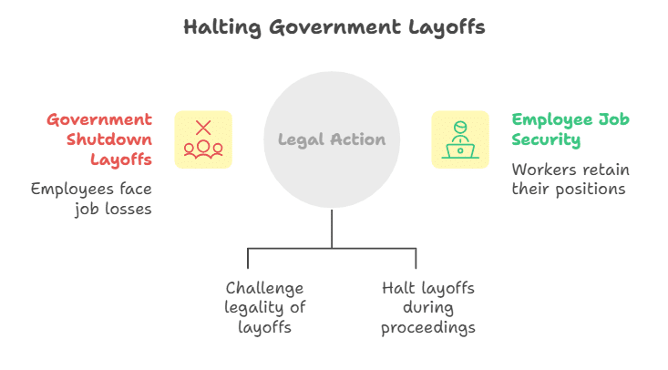 Legal Pushback and Union Opposition