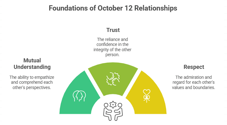 October 12 Zodiac Sign and Relationships