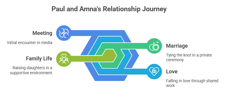 Relationship with Amna Nawaz