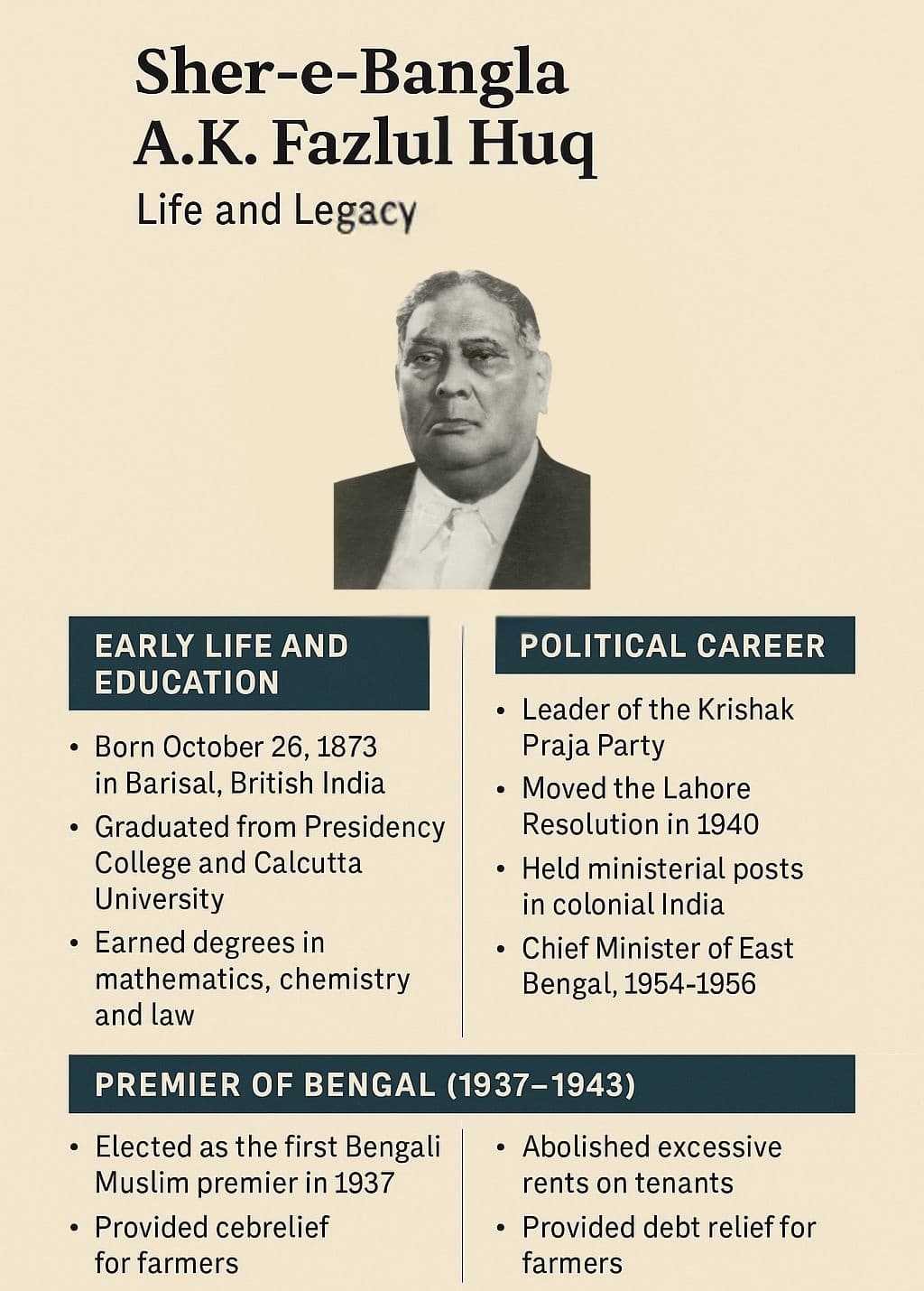 Sher-e-Bangla A.K. Fazlul Huq Life and Legacy