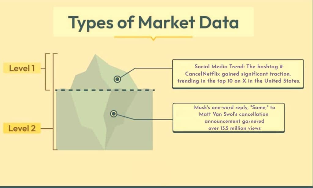 Stock Price Dip Netflix (NASDAQ NFLX) stock fell by as much as 1.74% in pre-market trading on Wednesday, October 1, 2025, and continued to trade lower after the market opened.