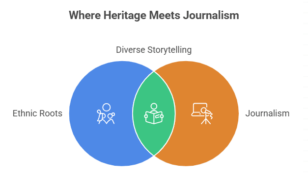 The Impact of Ethnicity on Paul Werdel’s Career
