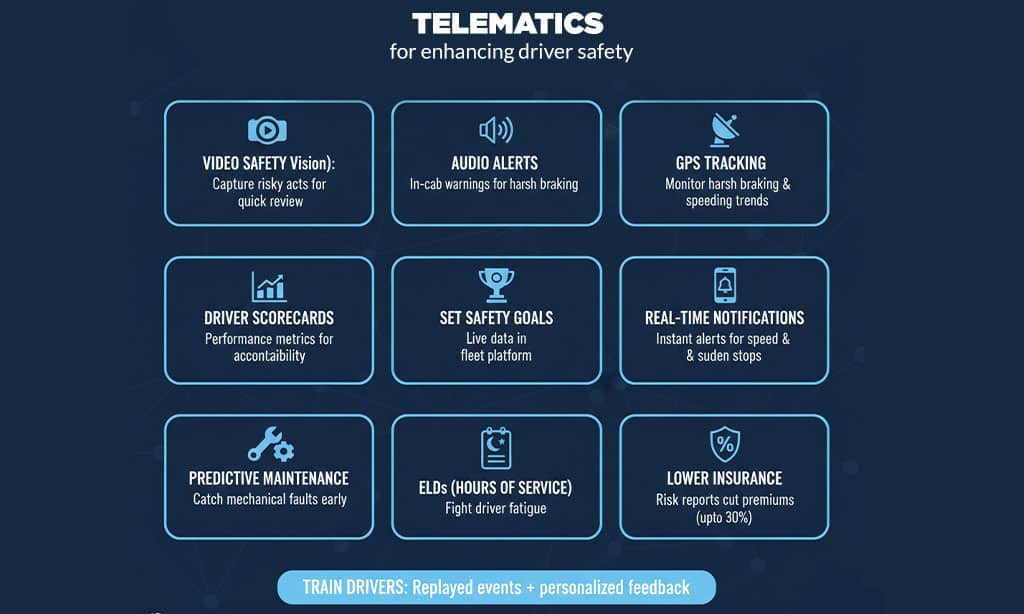 telematics for enhance driver safety