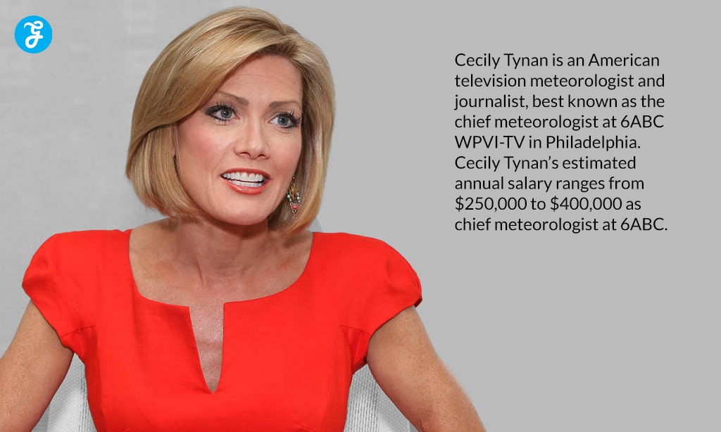 who is cecily tynan