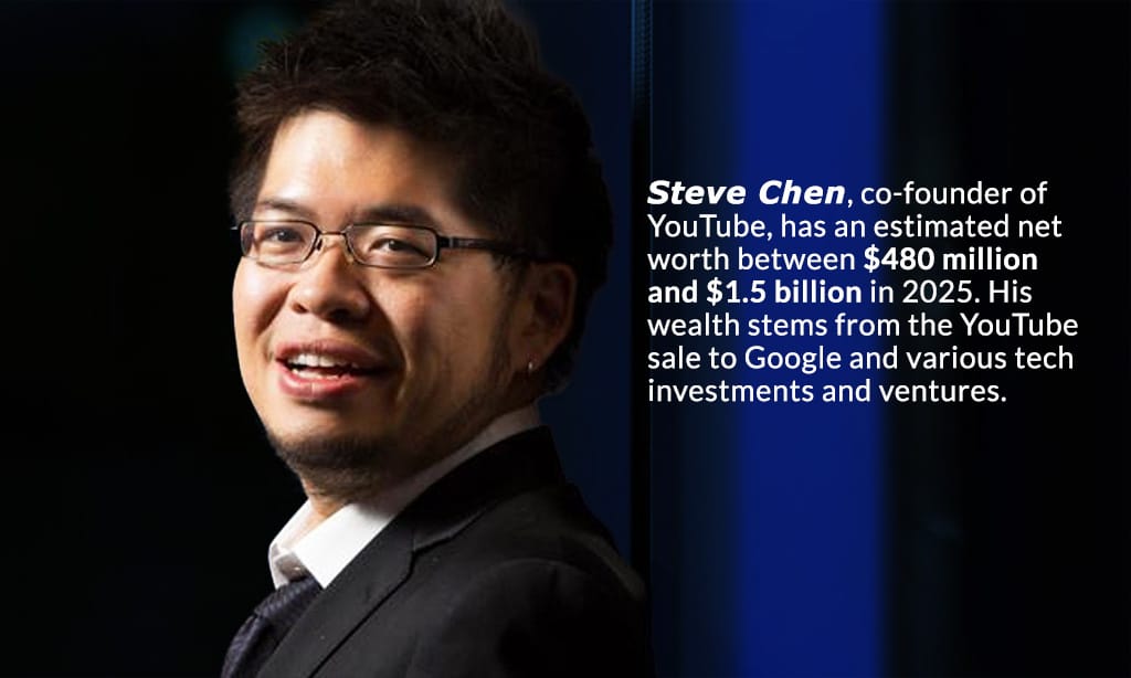who is steve chen