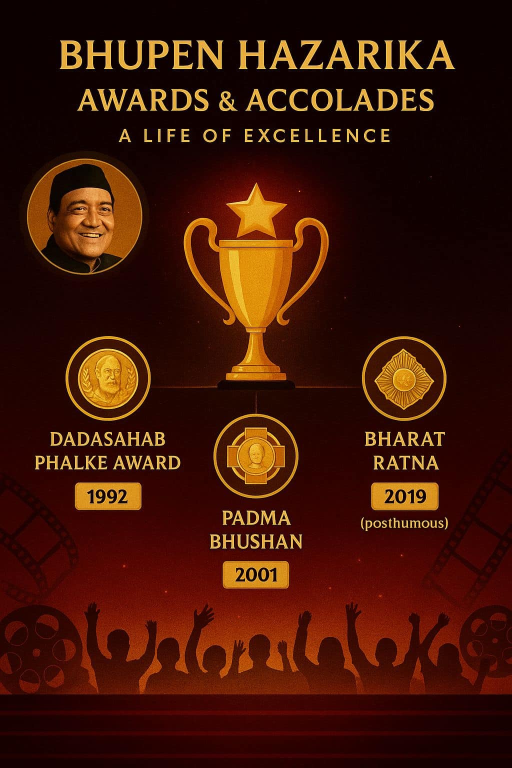 Awards and Honors of Bhupen Hazarika