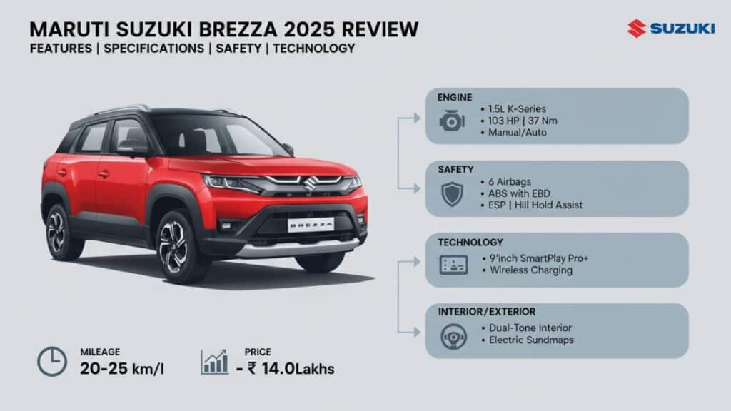 Maruti Suzuki Brezza 2025 Review