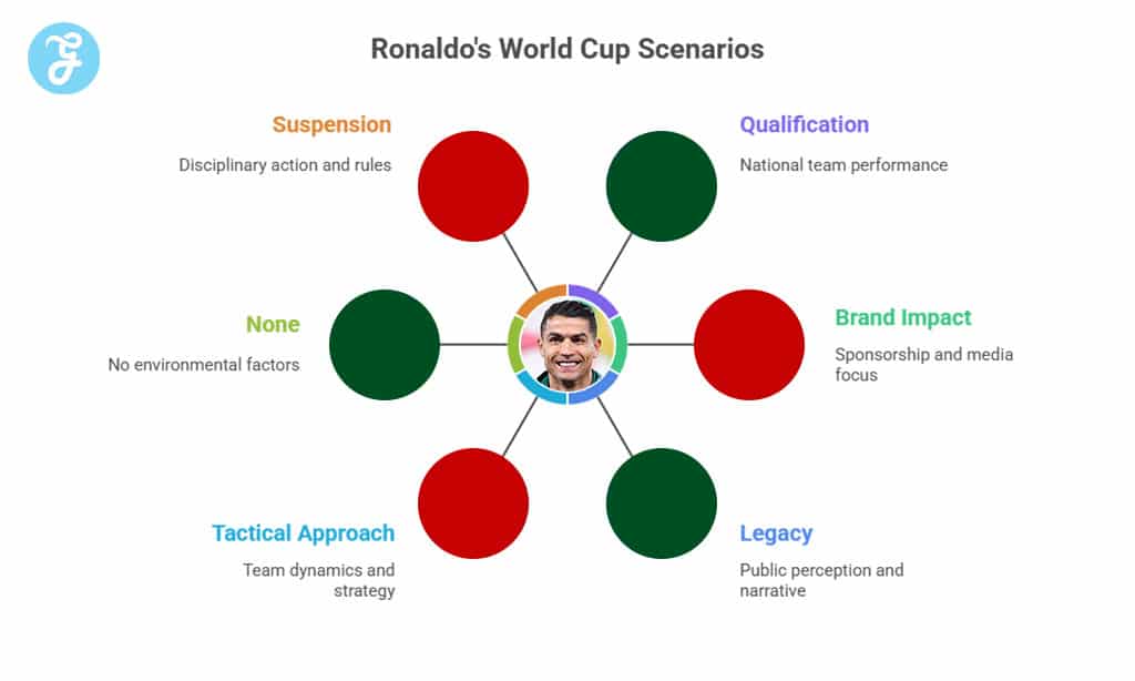 If Portugal Doesn’t Qualify or Ronaldo Is Banned