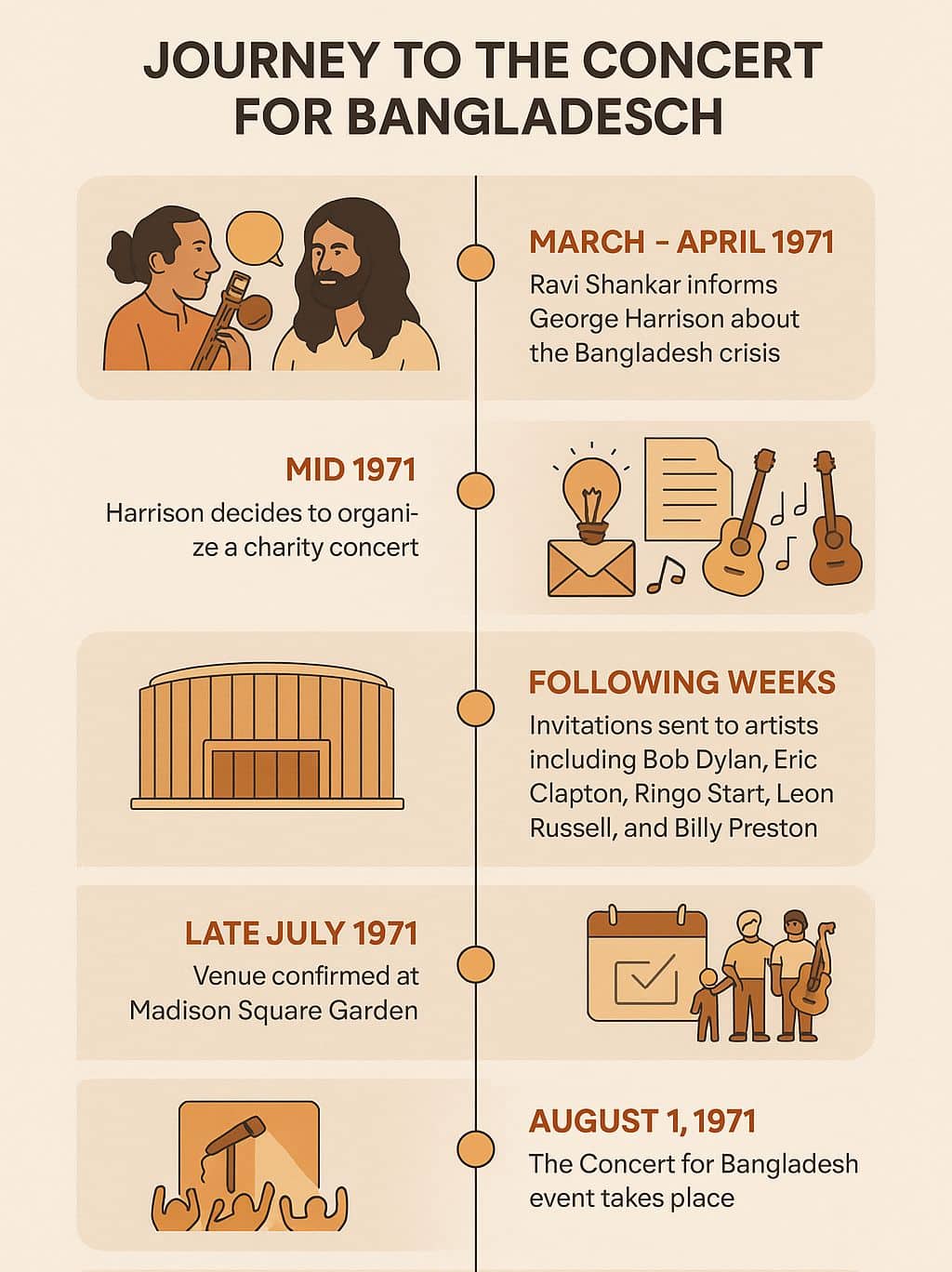 Journey to the Concert for Bangladesh