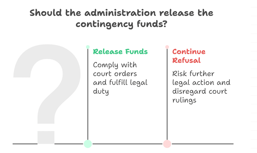 'Likely to Succeed' The Courtroom Rebuke