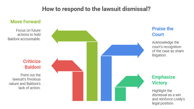 Lively’s Victory and Response