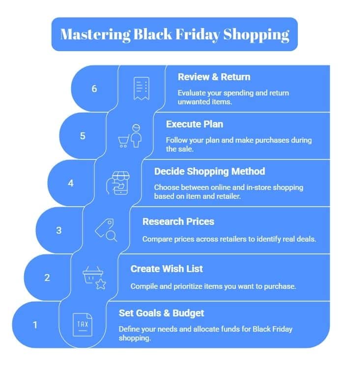 Black Friday 2025 buying guide