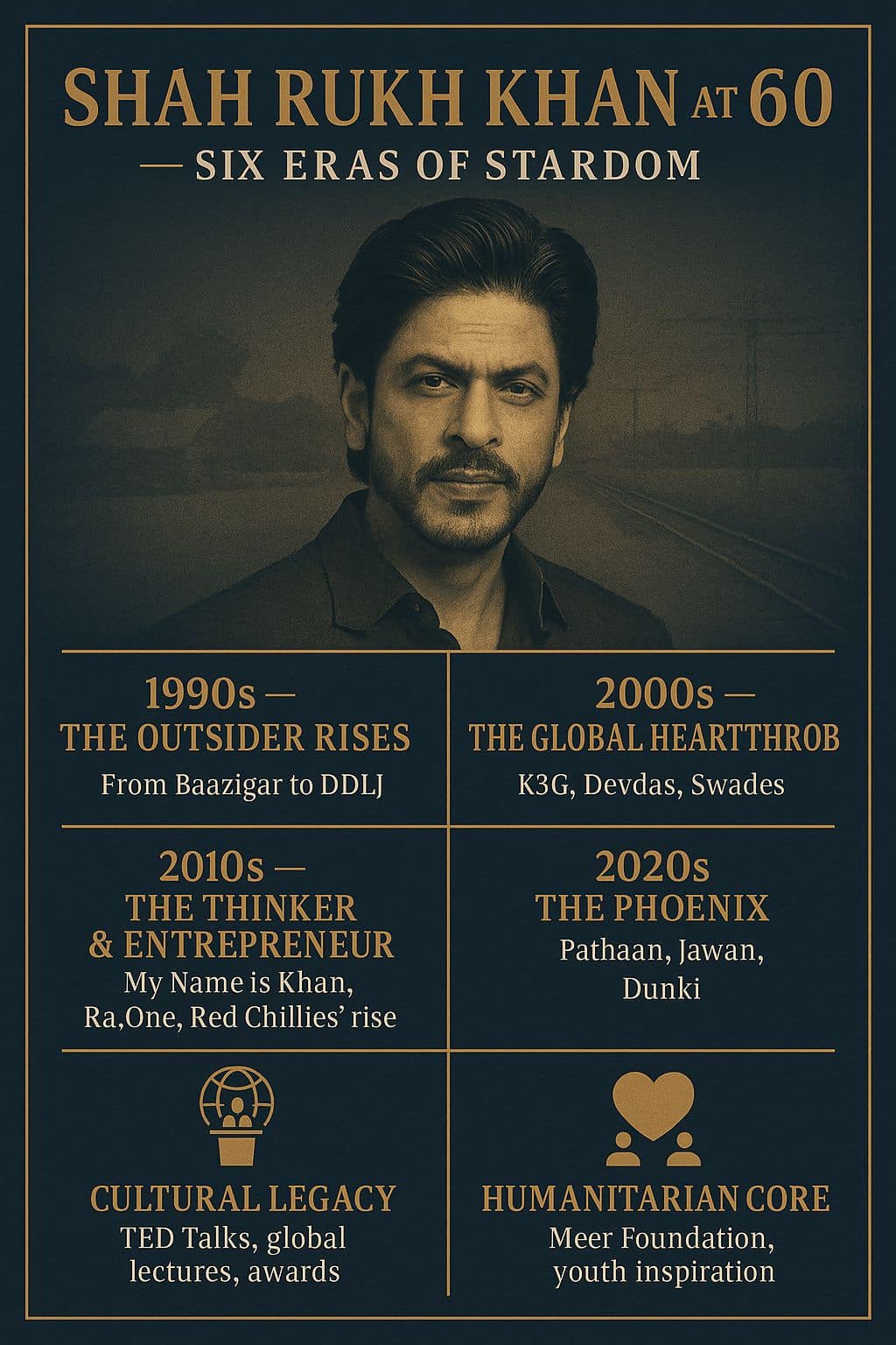 Shah Rukh Khan at 60