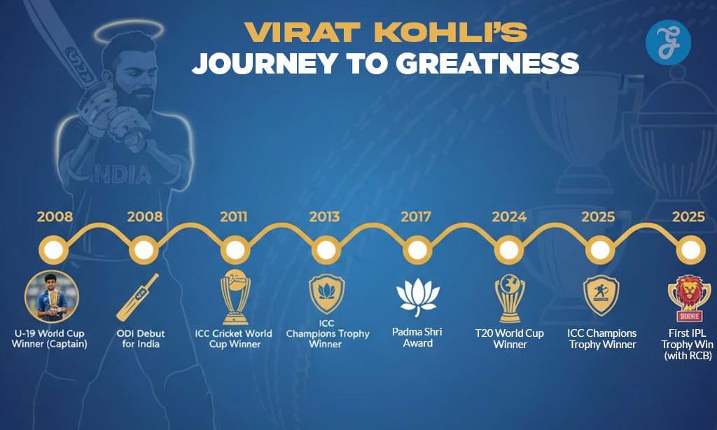 Virat Kohli's Journey to Greatness