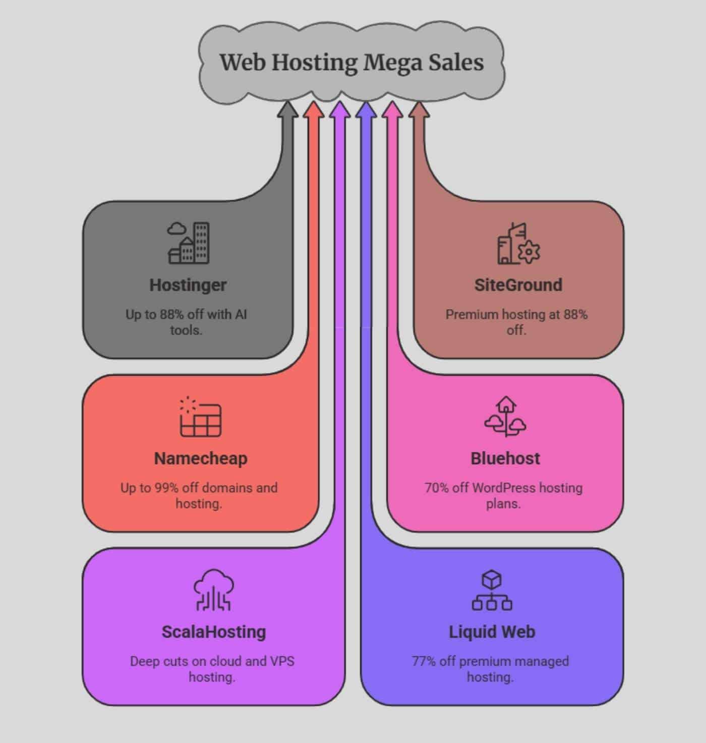 black friday web hosting mega sale