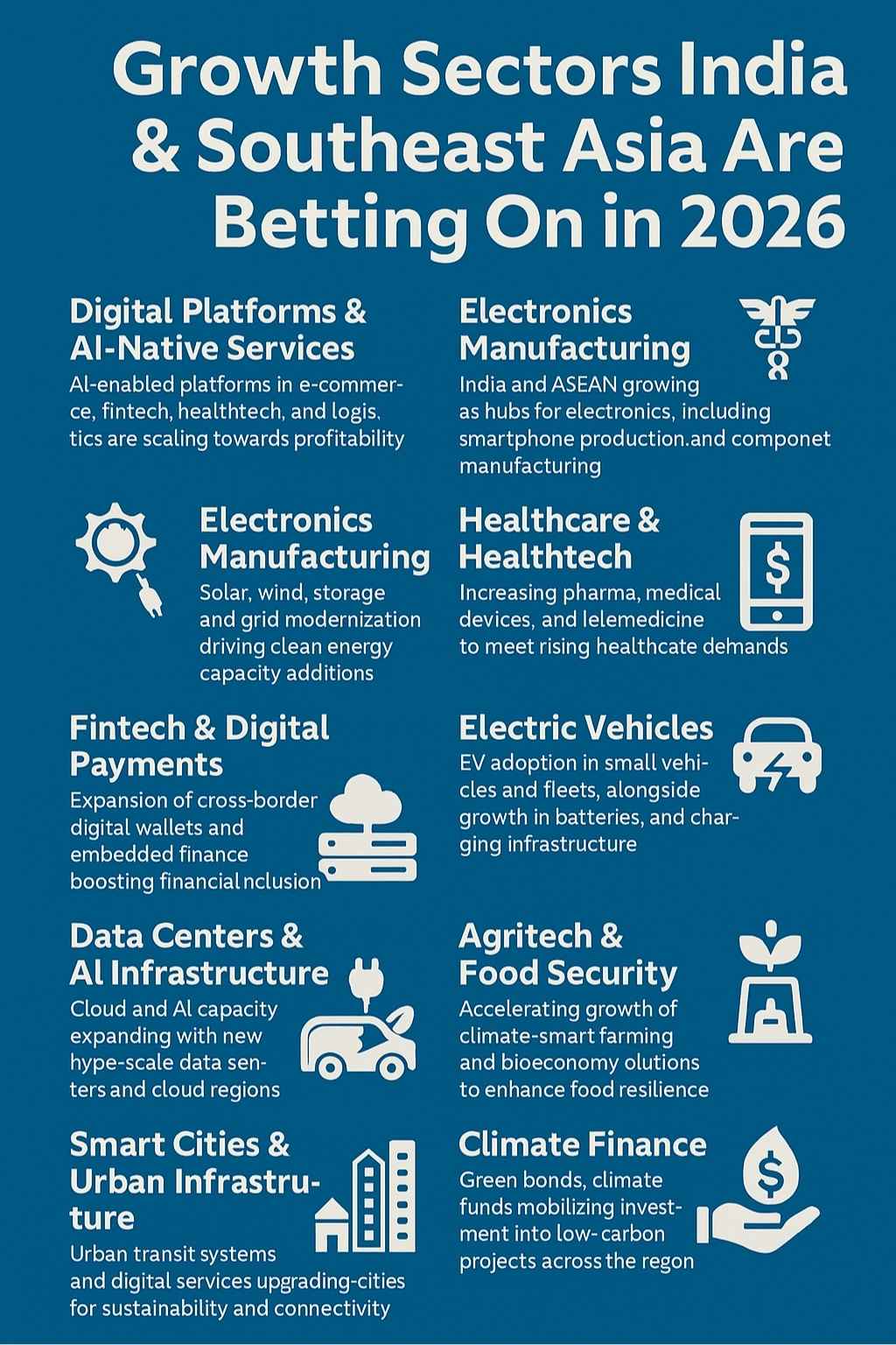 growth sectors in India and Southeast Asia