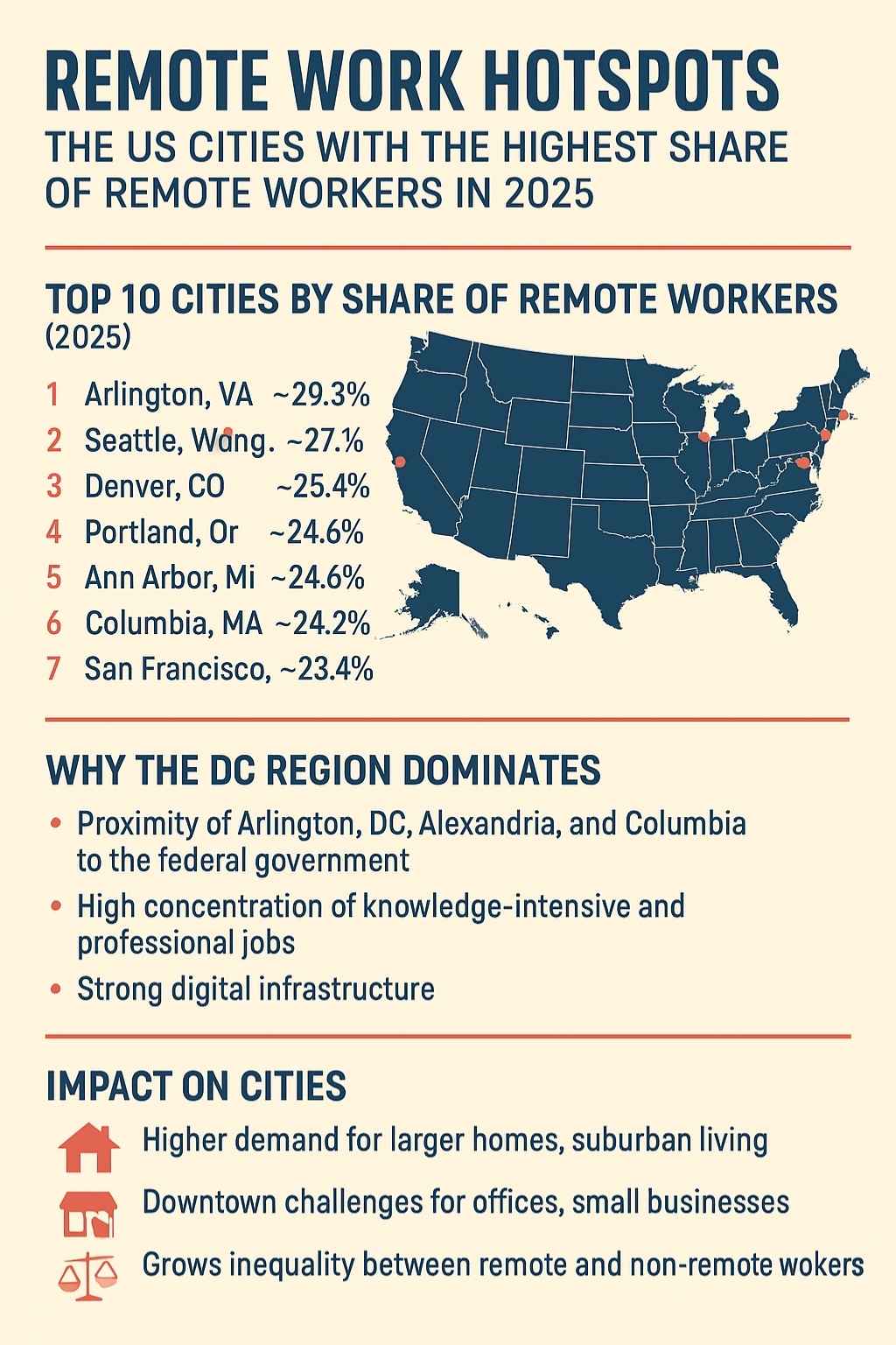 US cities with the highest share of remote workers
