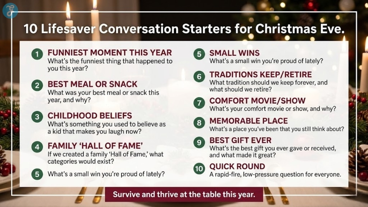 A landscape featured image showing a modern checklist of 10 conversation starters for a Christmas Eve family dinner.