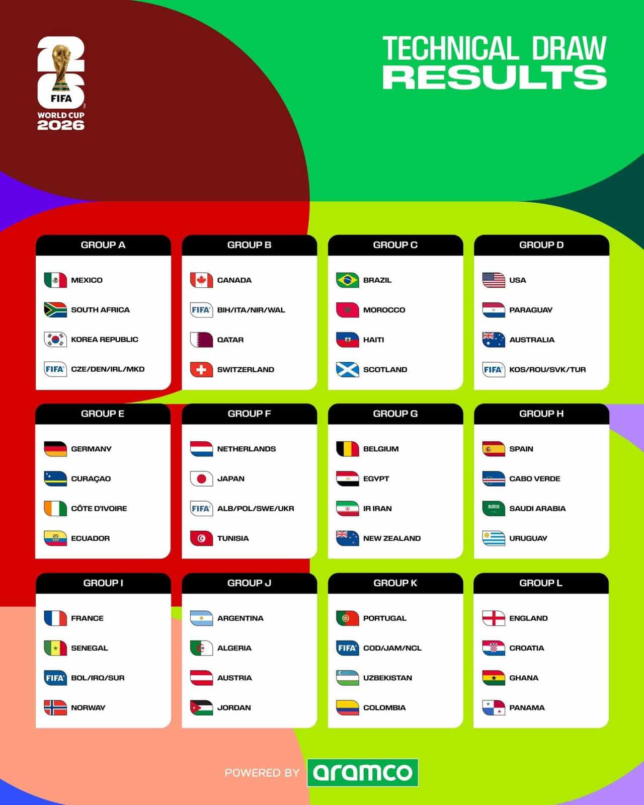 2026 FIFA World Cup Fixture Group Tables