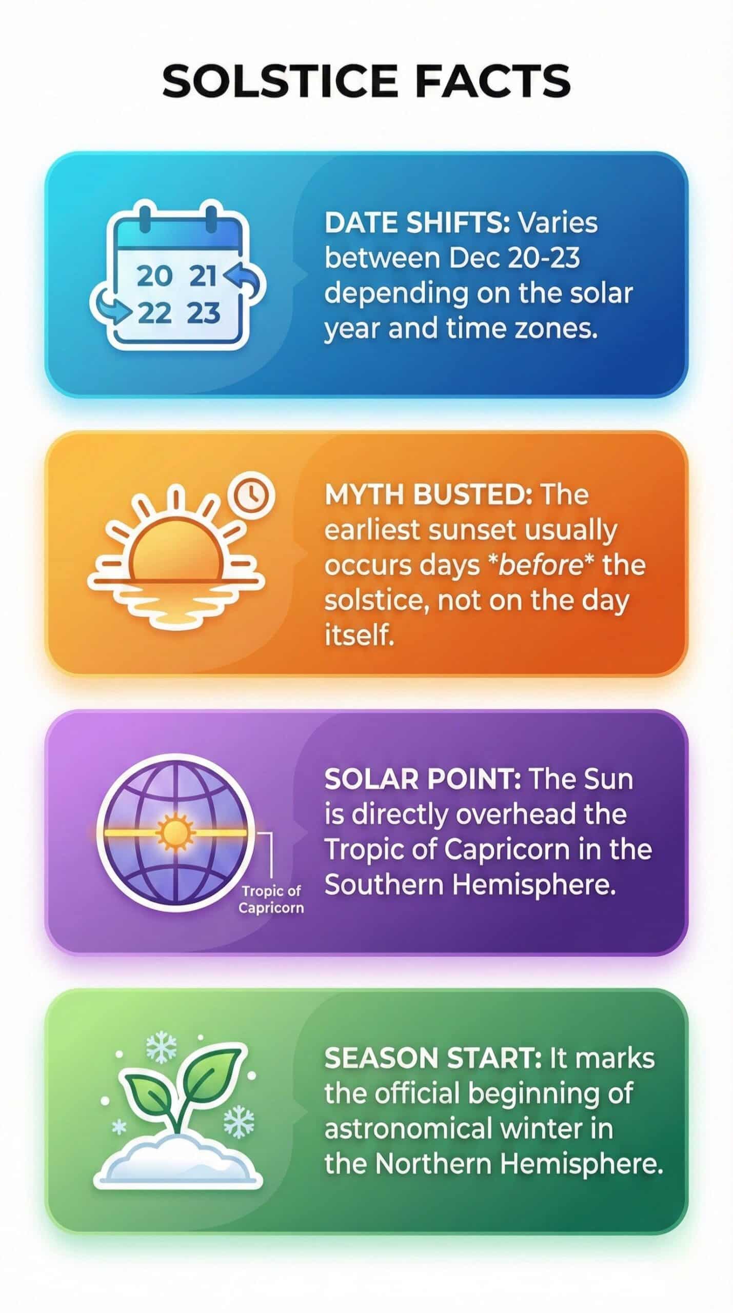 December Solstice Fact