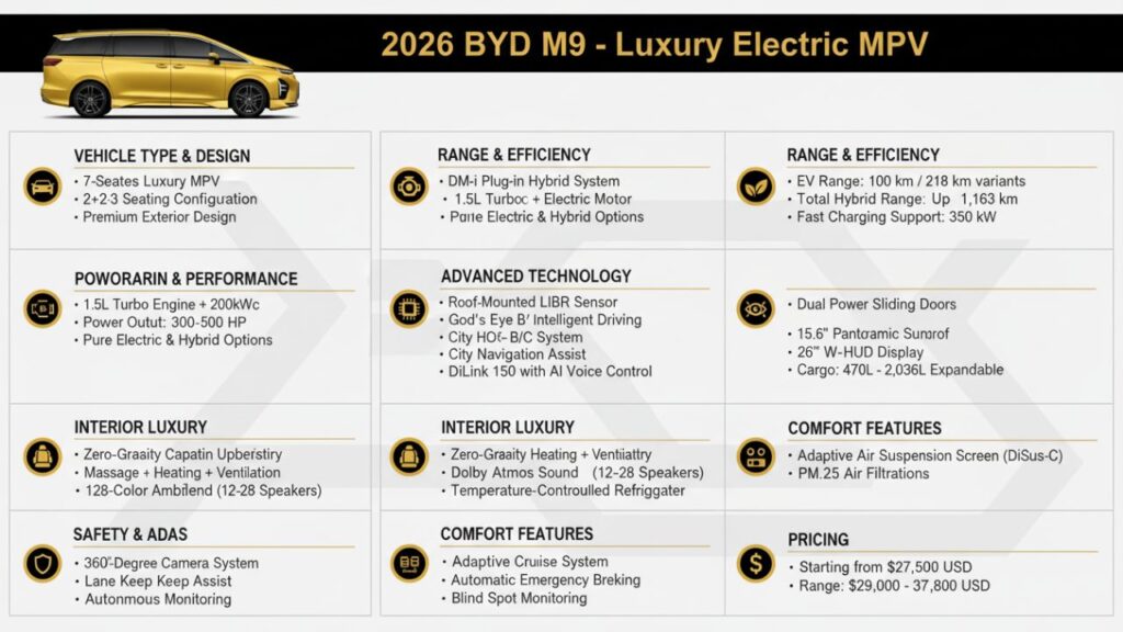 2026 BYD M9 Review