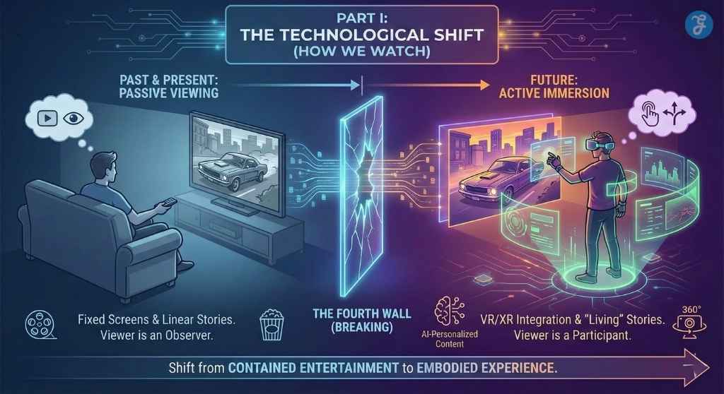Impact of movies on life