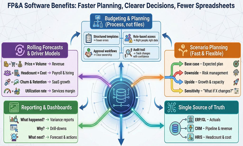 Key Features to Look for in FP&A Software