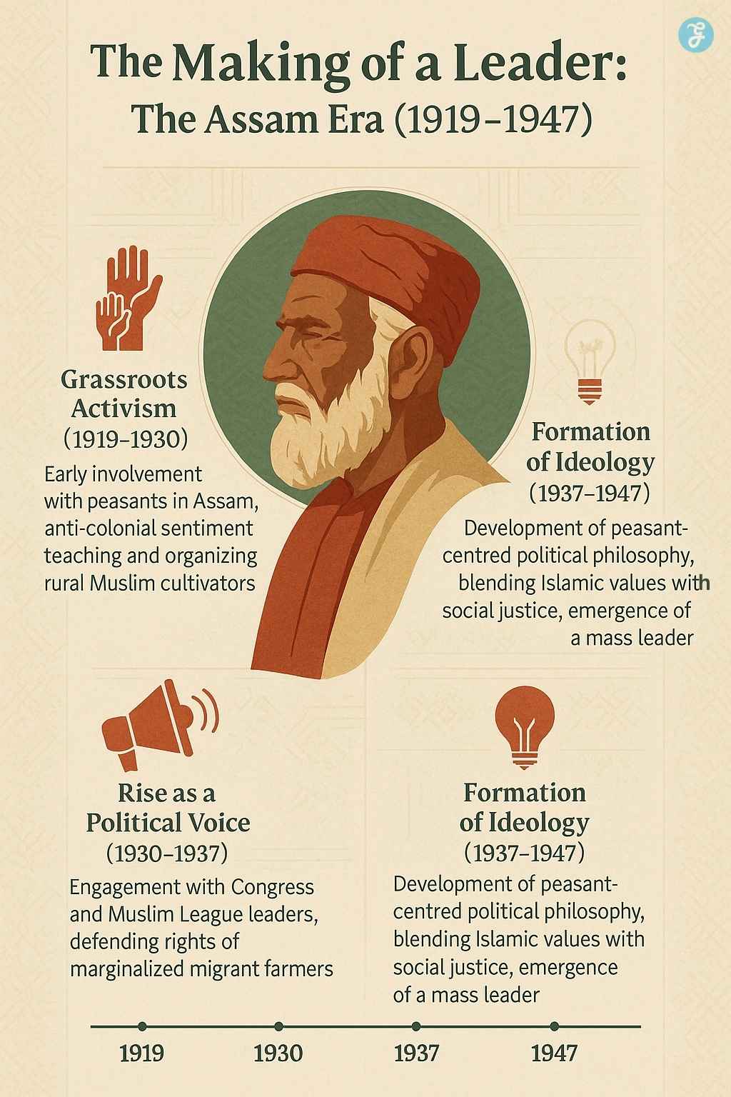 Life of Maulana Bhashani