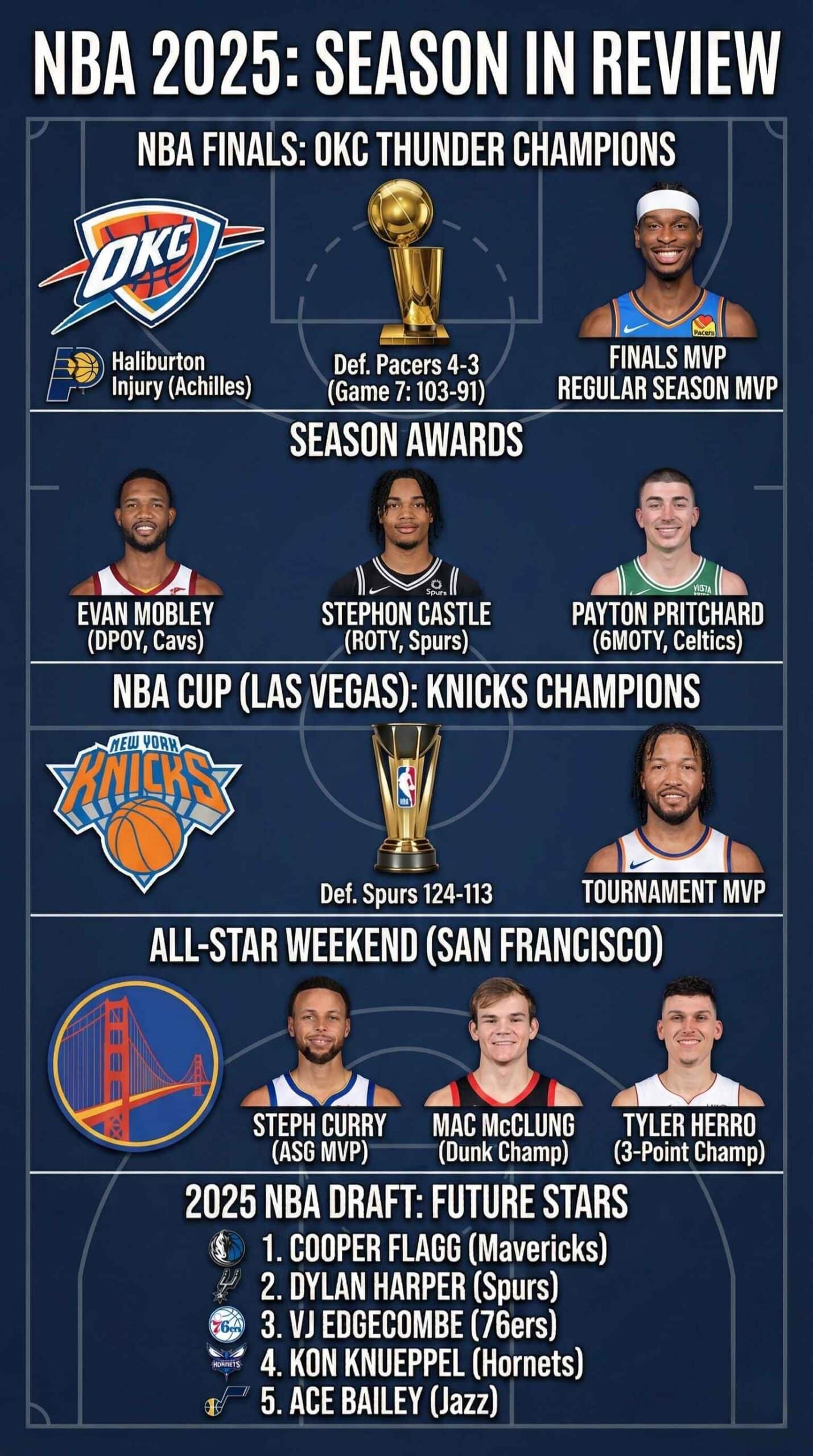 NBA 2025 Defining Moments