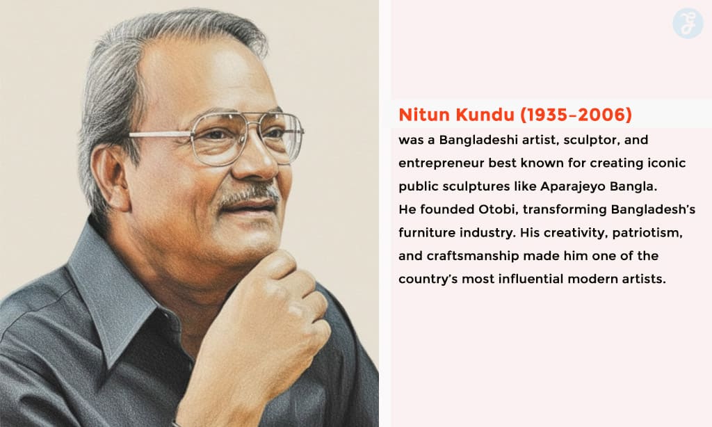 Nitun Kundu Bio