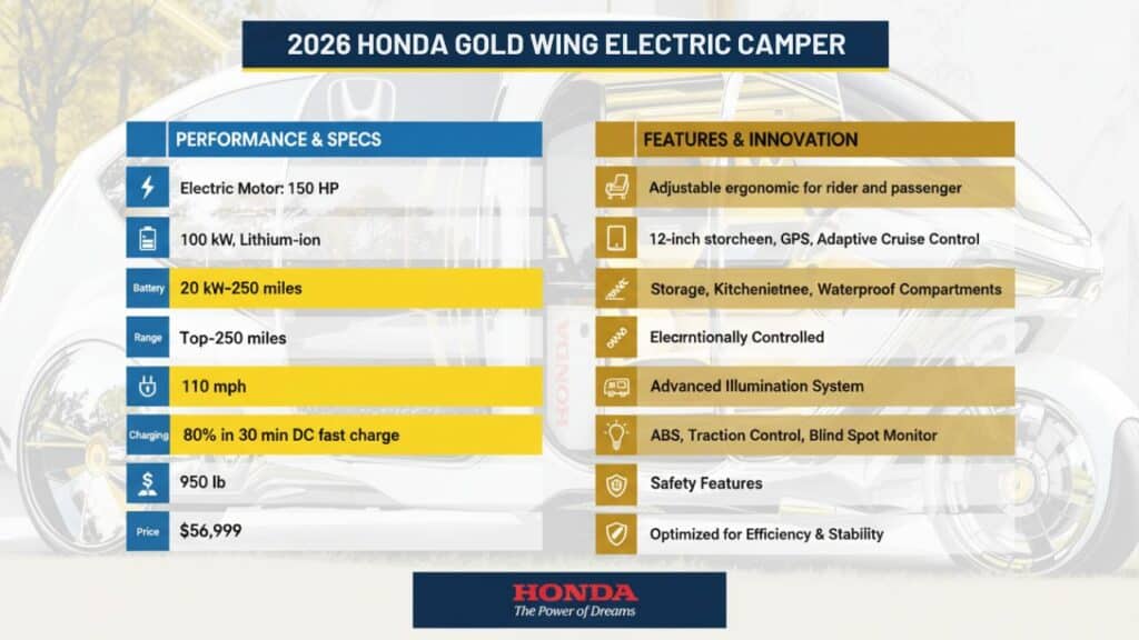 2026 Honda Gold Wing Electric Camper Review