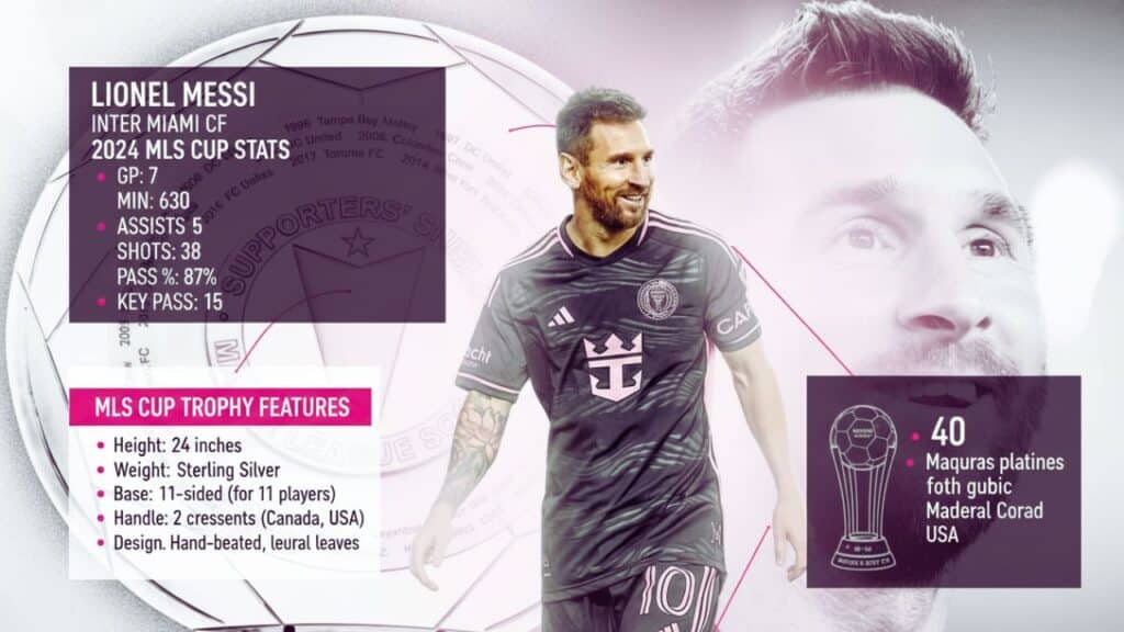 MLS Cup Final with Messi
