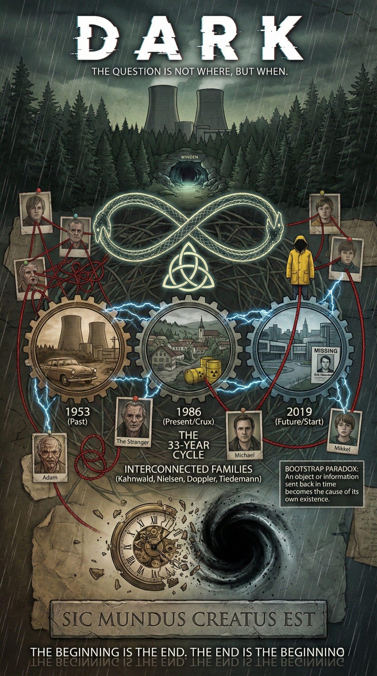 TV Series Dark Visual Explainer