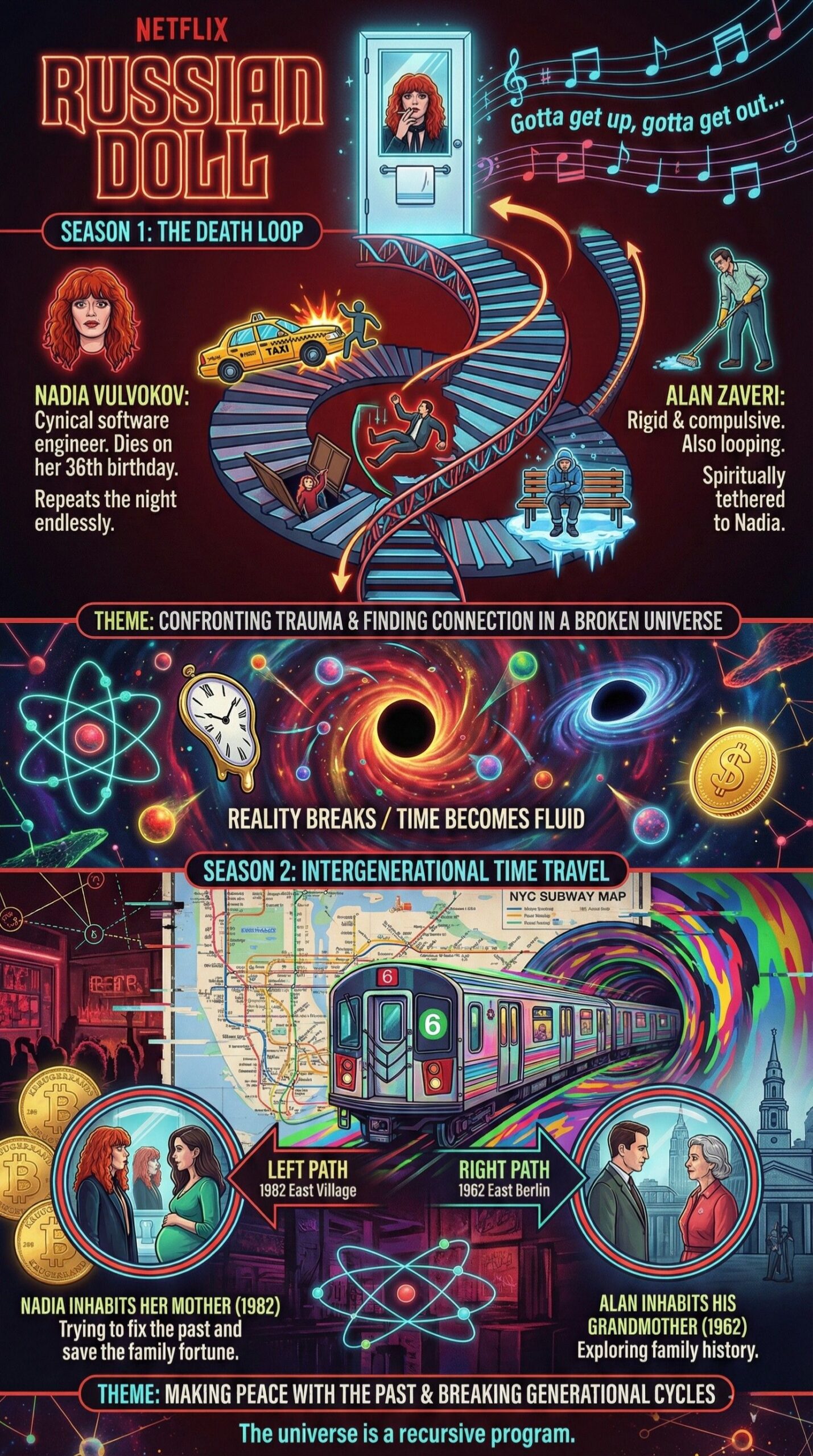 TV Series Russian Doll Visual Explainer