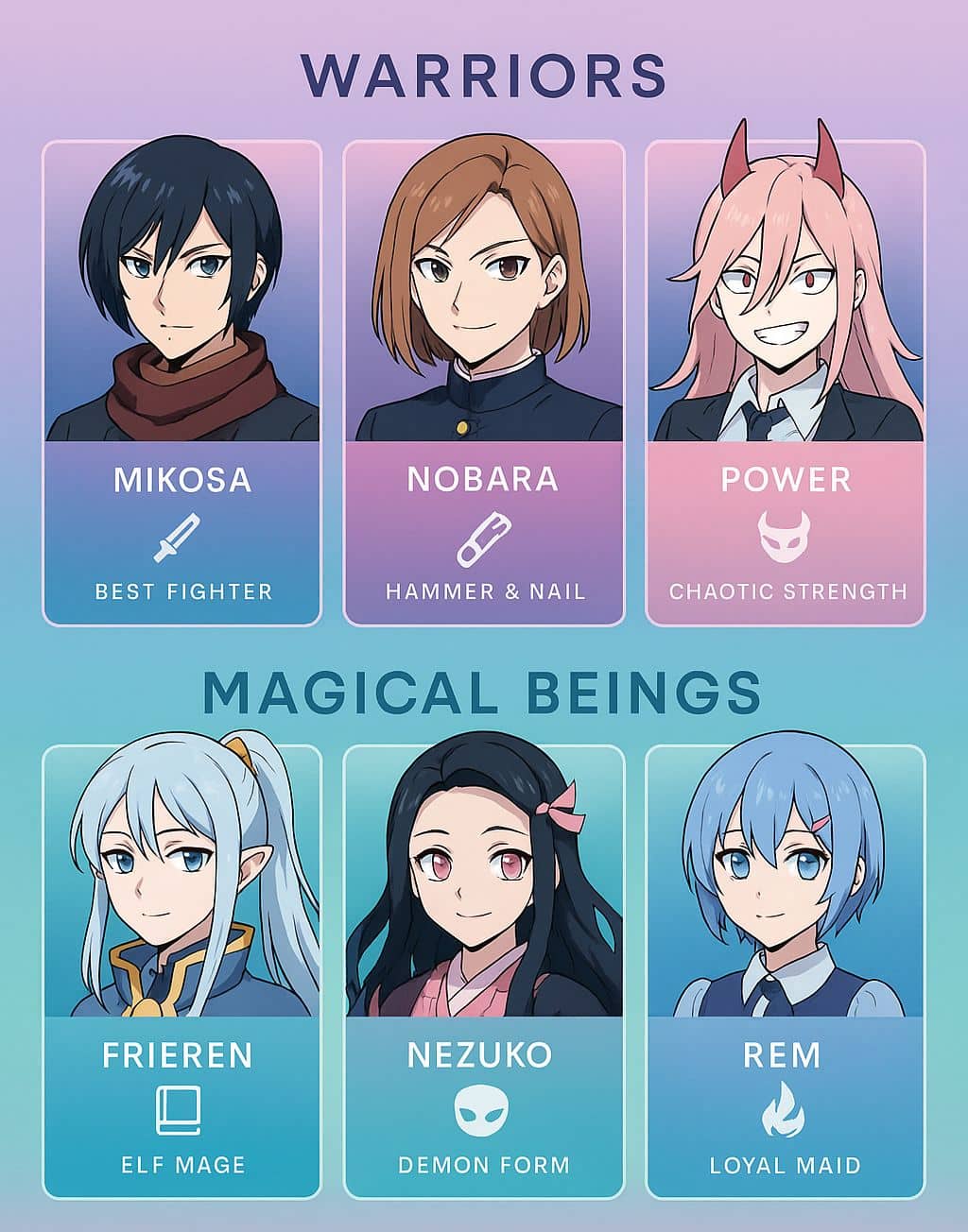 Top Female Anime Characters in 2025