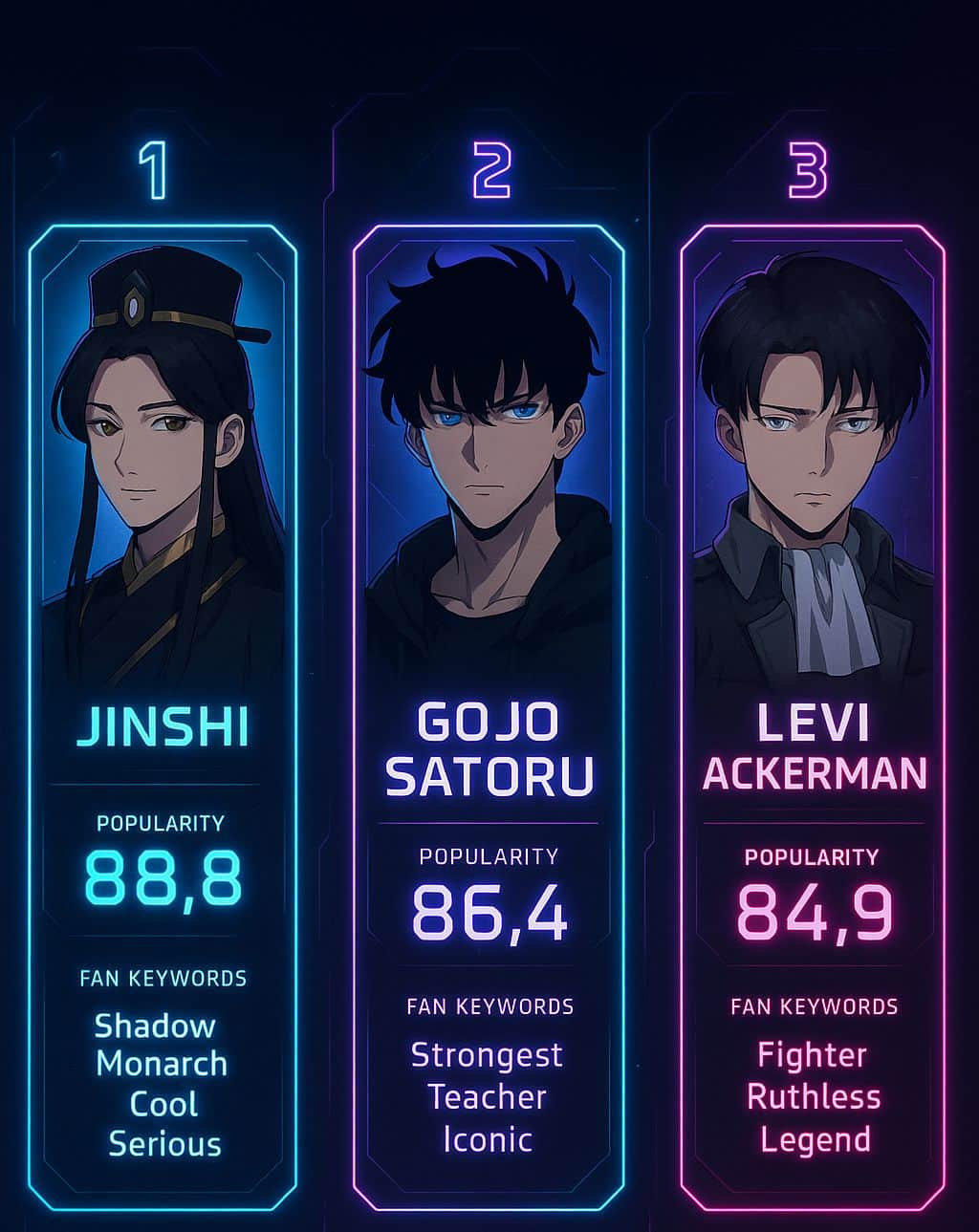 Top Male Anime Characters in 2025