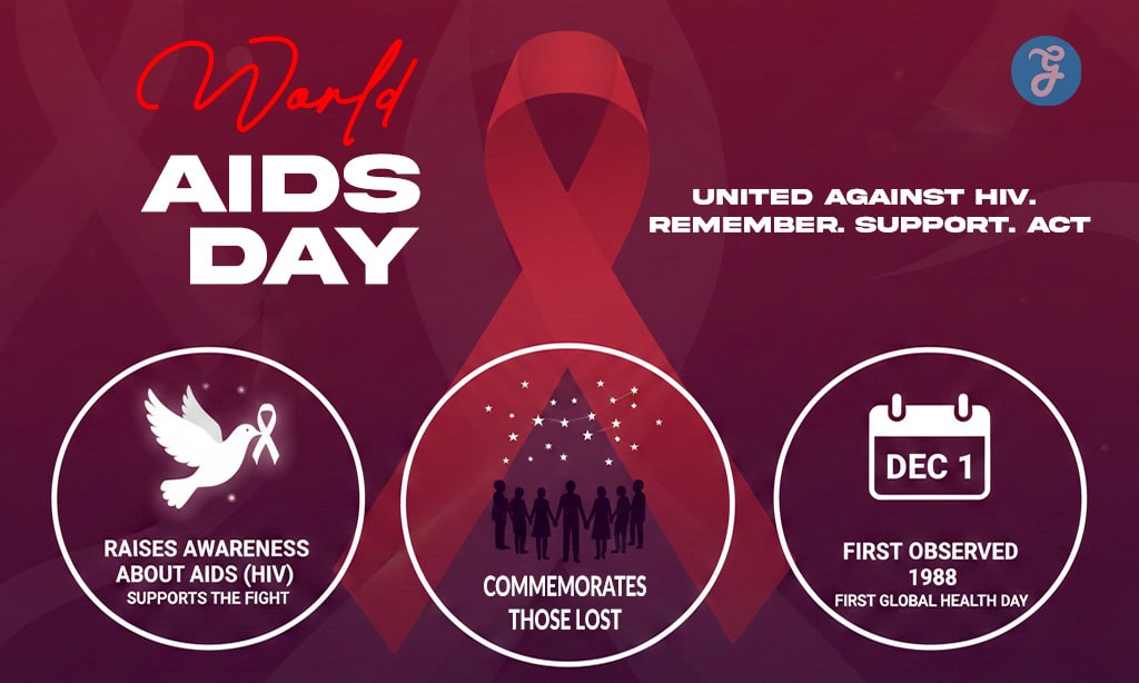 World AIDS Day 2025 Theme