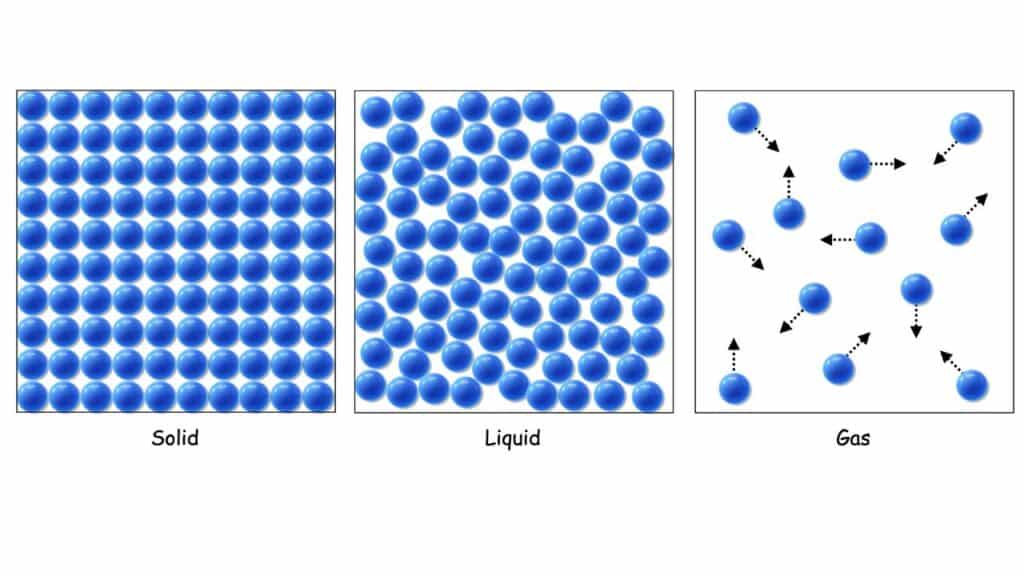 solid liquid hybrid state