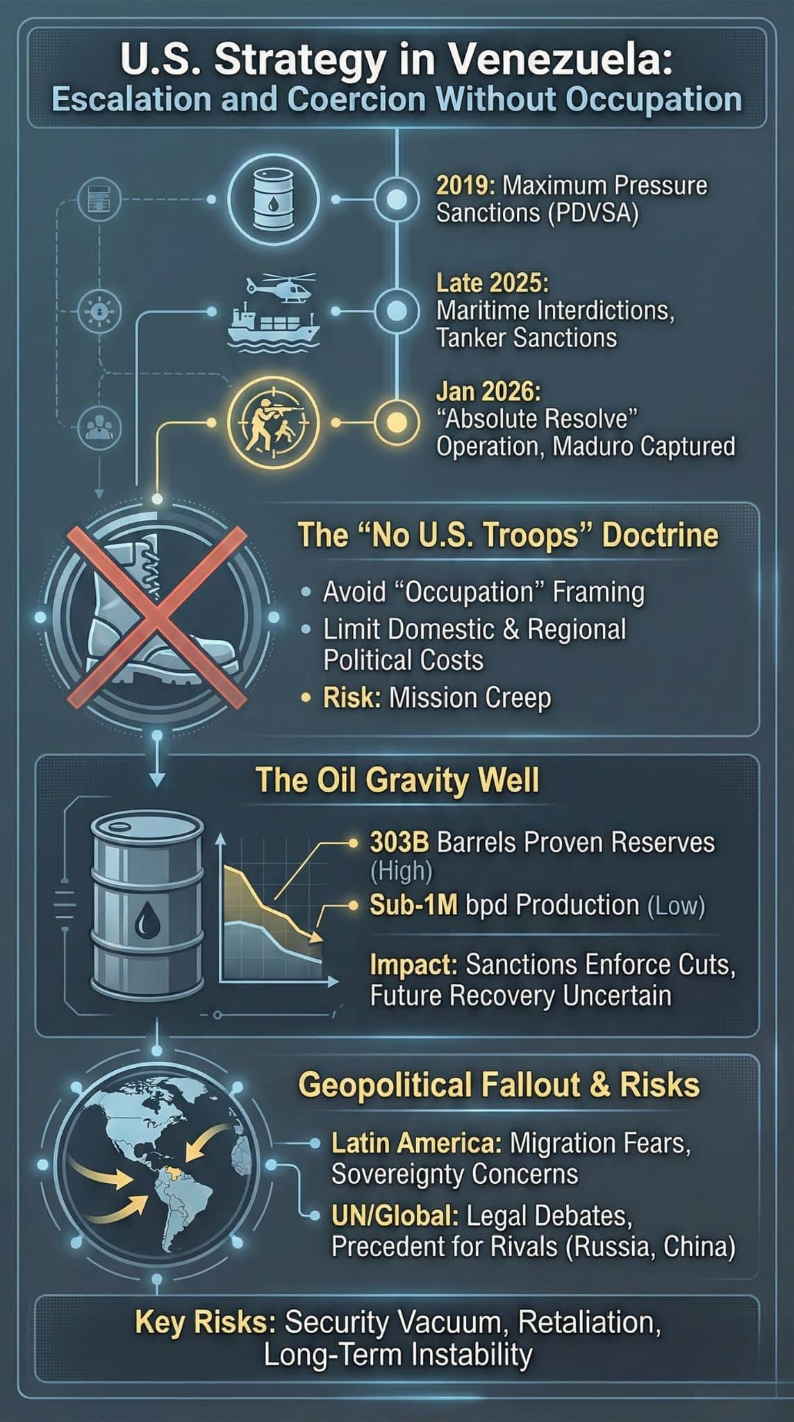 U.S. Troops In Venezuela