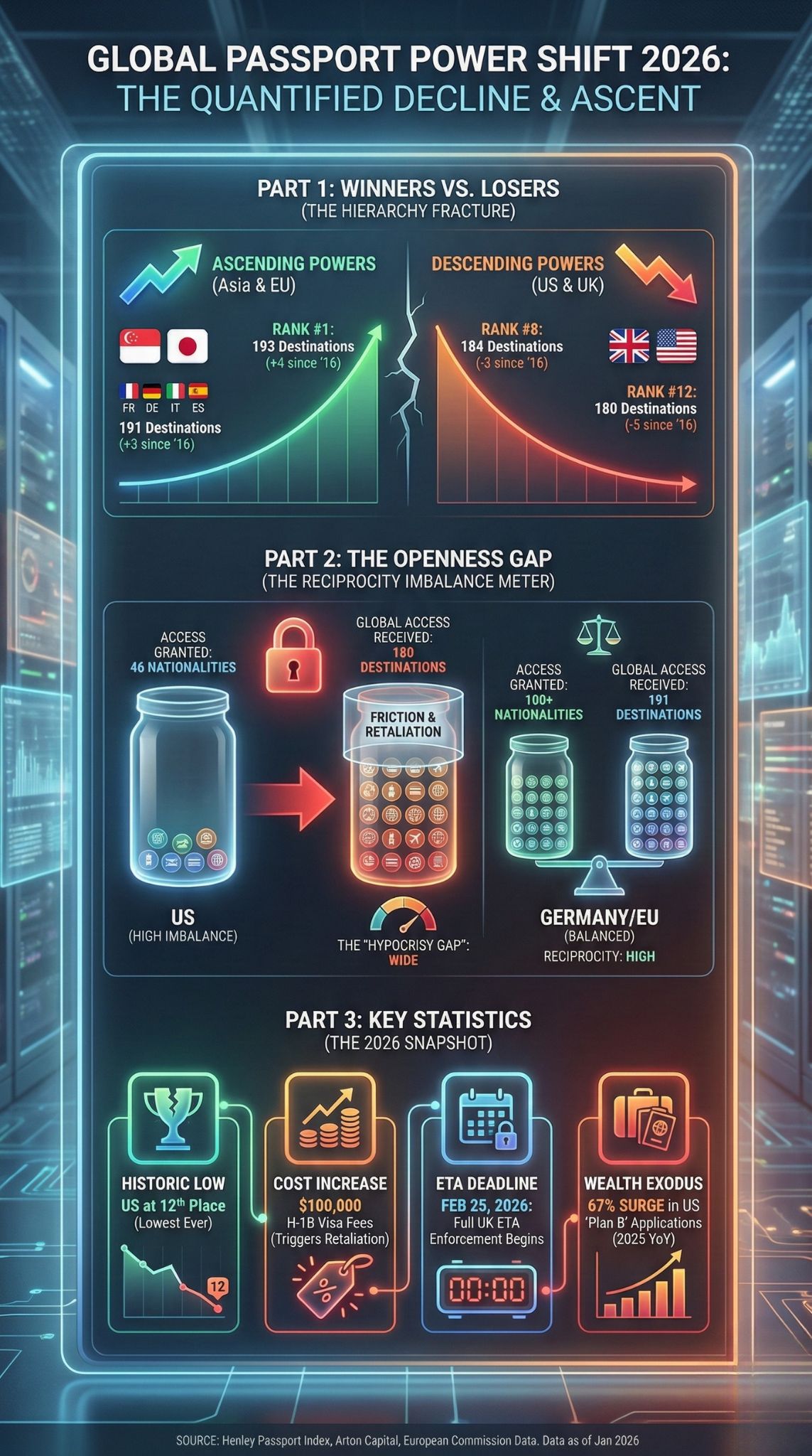 passport power gap us uk decline 2026