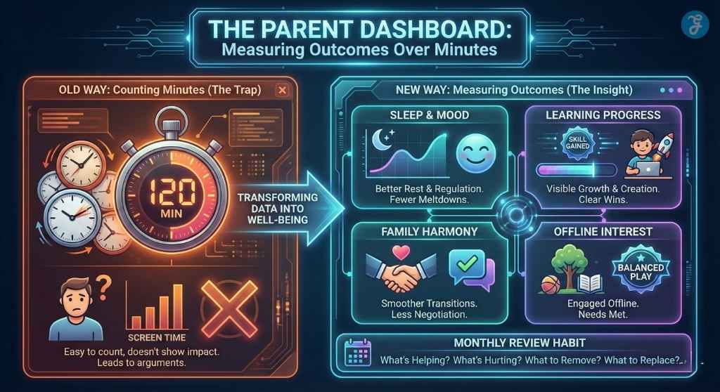parents dashboard