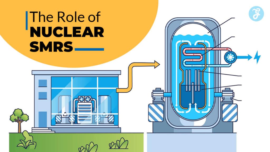 The Role of Nuclear SMRs (Small Modular Reactors) in 2026