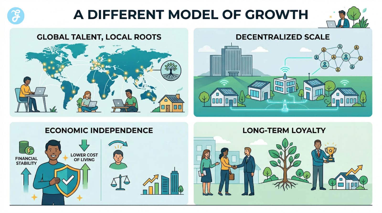 Zoho: A Different Model of Growth