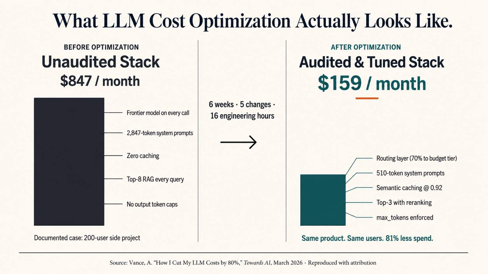 LLM Cost Optimization Data Analysis