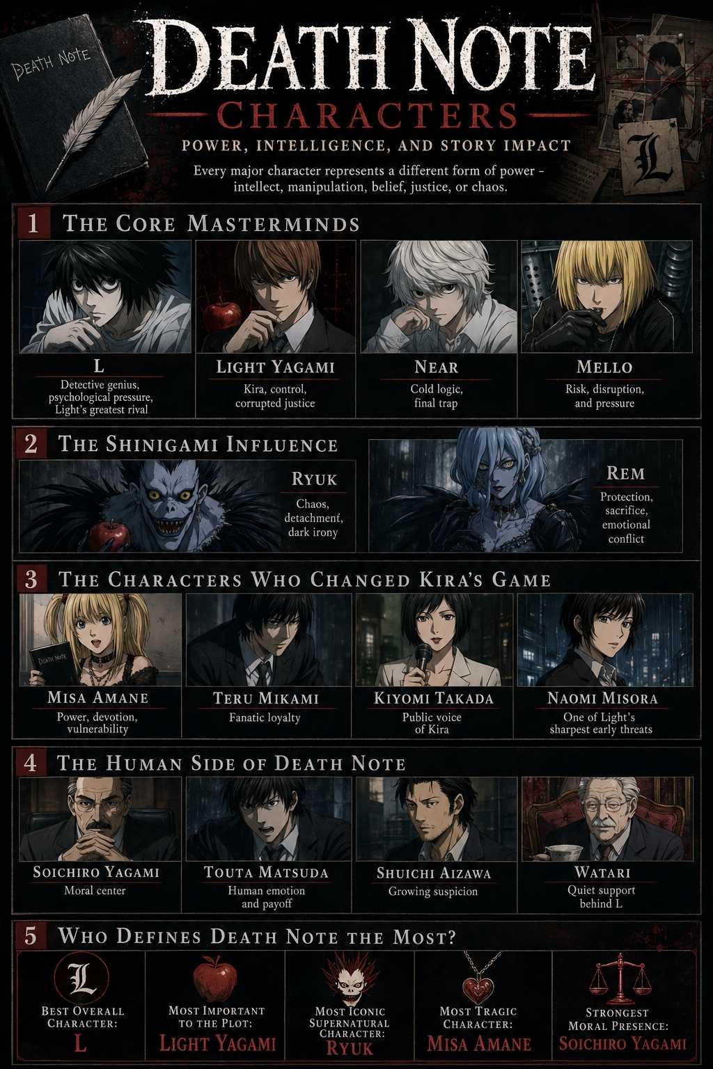 death note characters explained