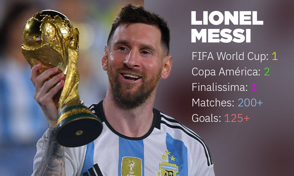 Why Lionel Messi Is the Greatest of All Time