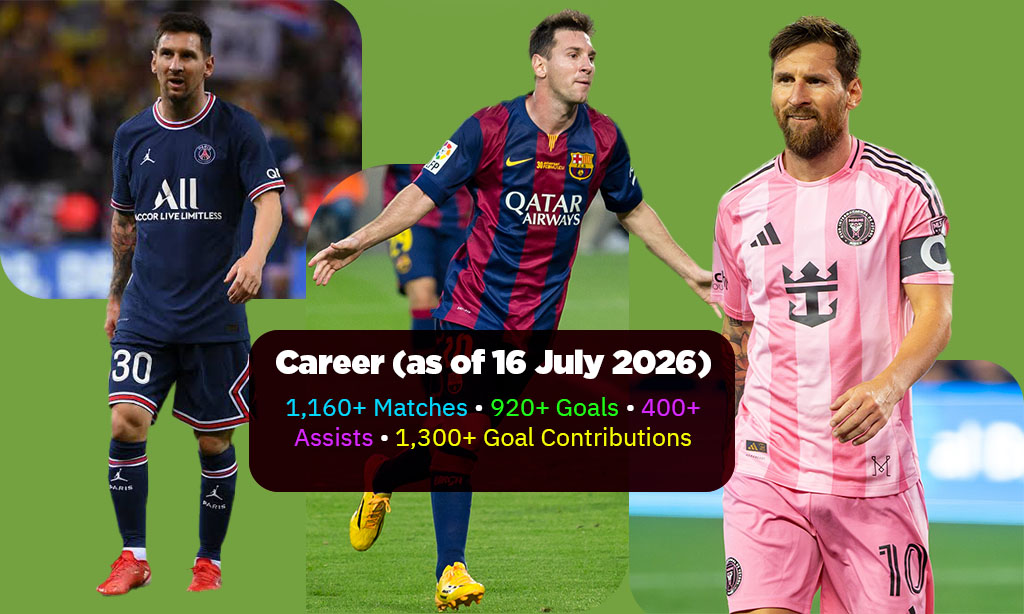 Linel Messi Career