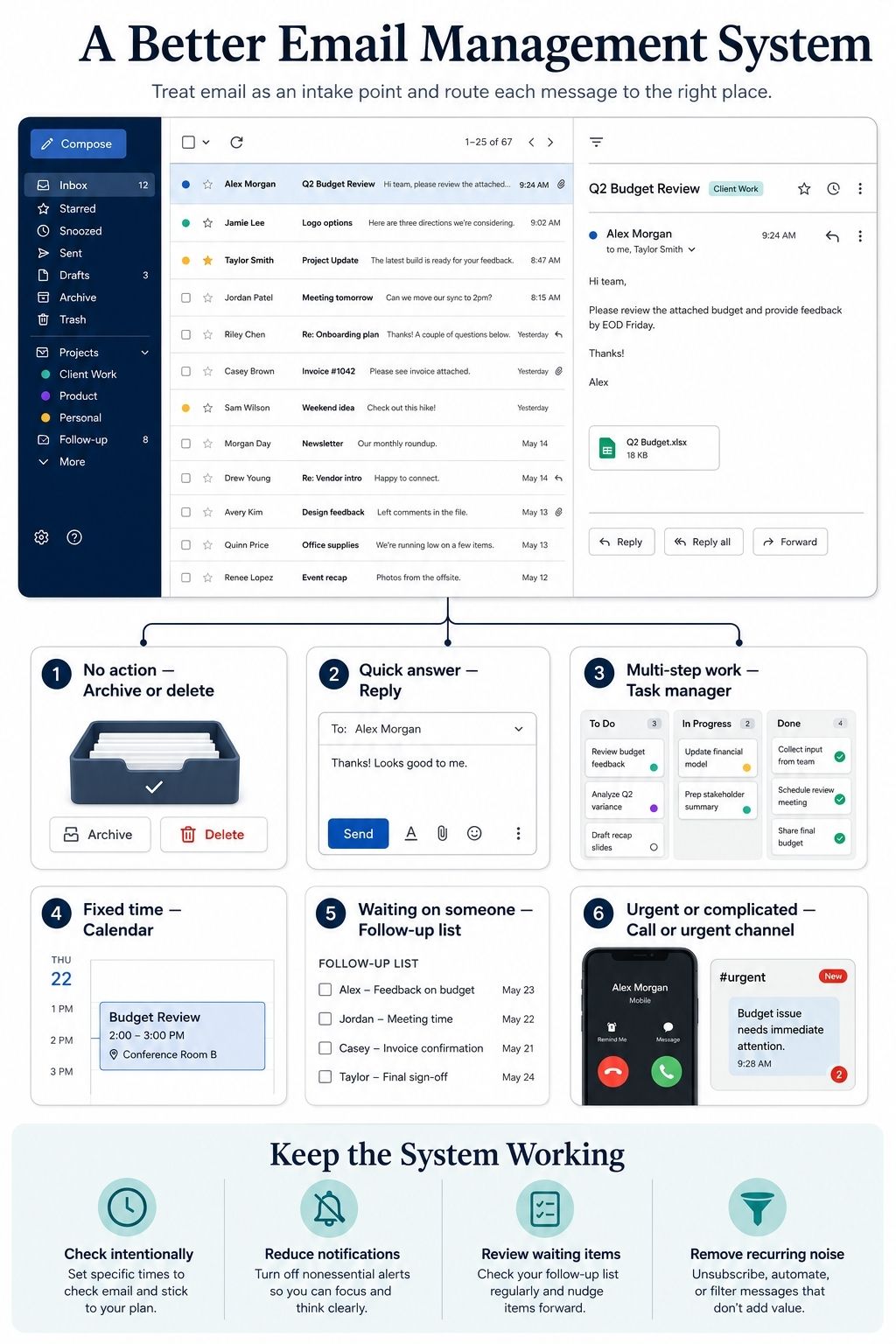 email management system