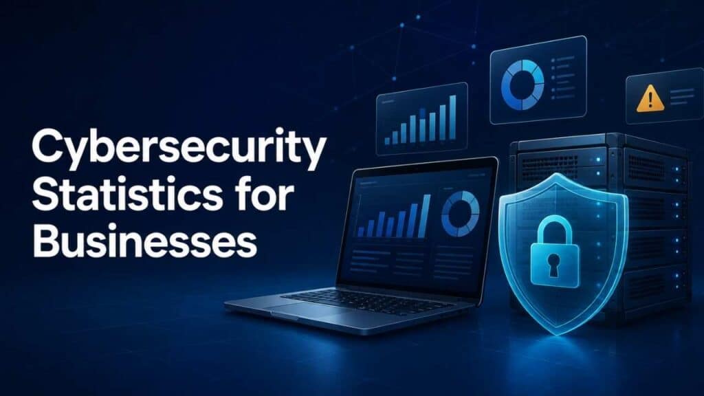 Digital security dashboard displaying key cybersecurity statistics for businesses alongside a glowing shield icon and network servers.