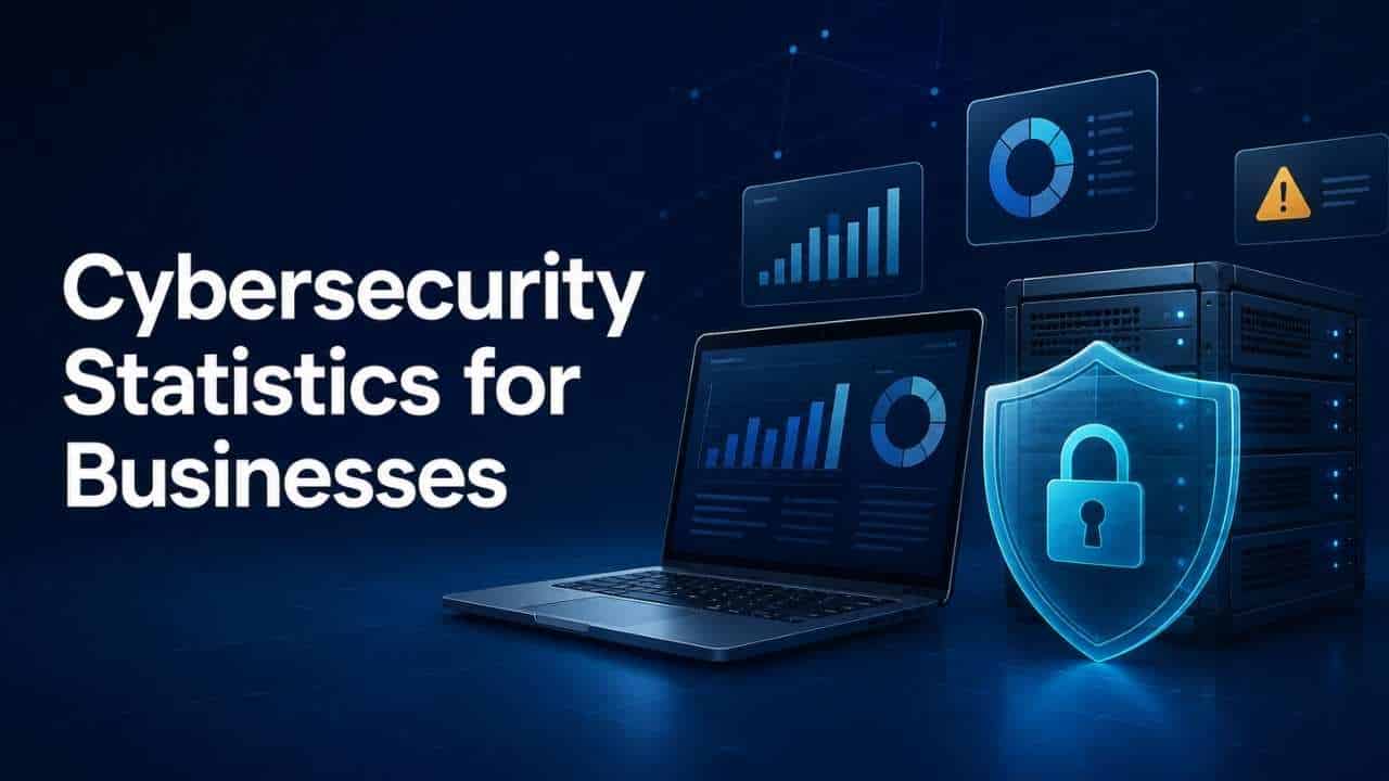 Digital security dashboard displaying key cybersecurity statistics for businesses alongside a glowing shield icon and network servers.